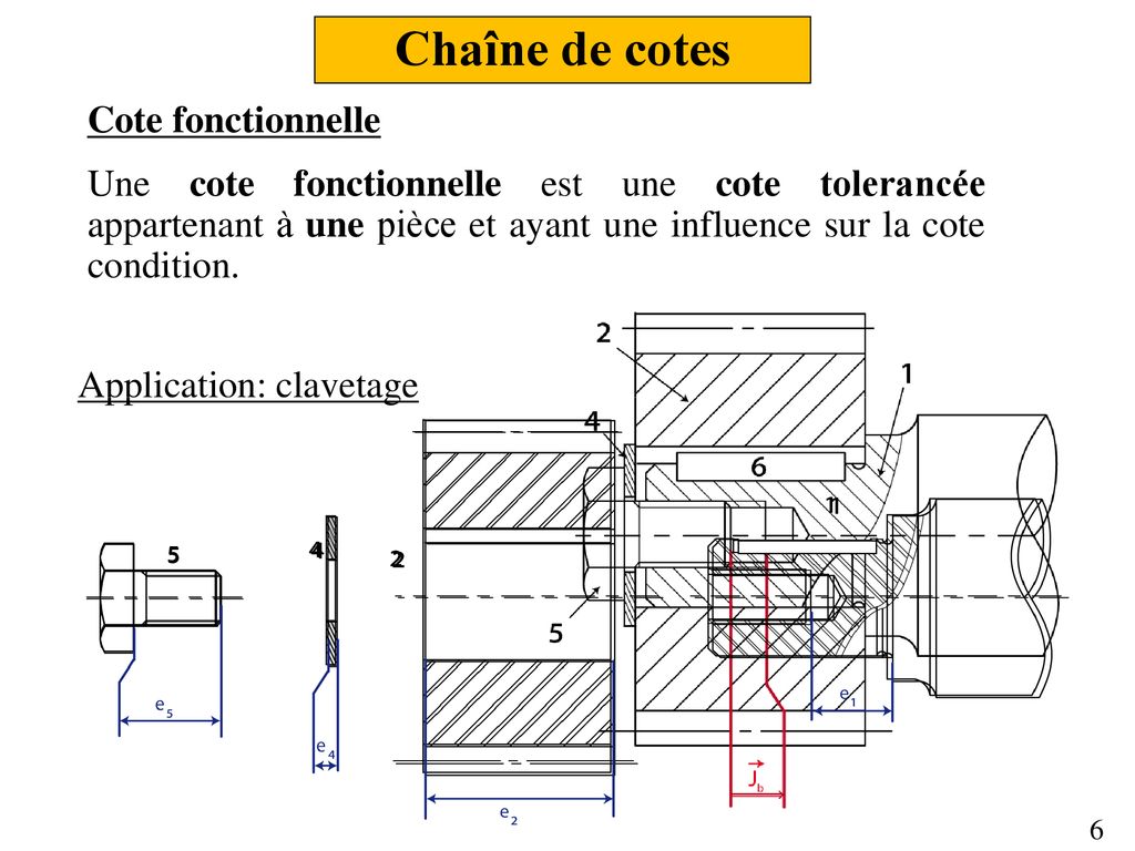 La cotation fonctionnelle ppt télécharger